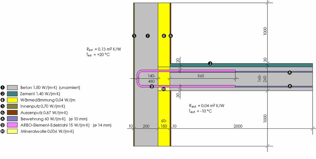 Beispiel Plattenanschluss Verbindungselemente mit thermischer Trennung Beispiel ARBO -500 Vordach durchgehende Fassadendämmung mit