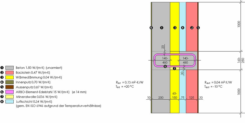 Theorie Punktzuschlag Verbindungselemente mit thermischer Trennung Beispiel ARBO -600 Vorsatzschale durchgehende Fassadendämmung bei Vorsatzschale illustrierendes