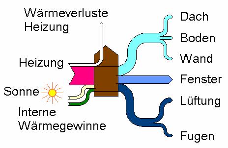 1.3 In den Normen vorgeschriebene Kennwerte 1.