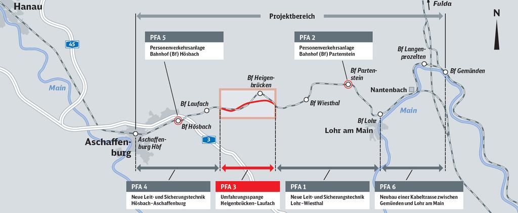 Im Großprojekt Hanau-Nantenbach werden vier Tunnel neu gebaut und vier Bahnhöfe neu- bzw.