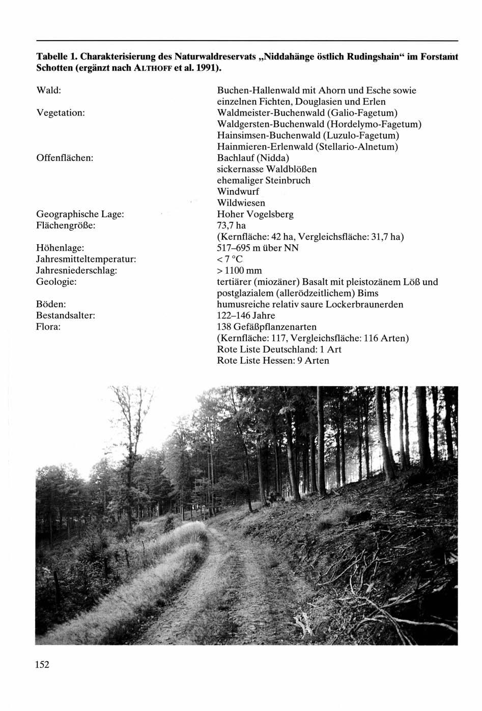 Tabelle 1. Charakterisierung des Naturwaldreservats "Niddahänge östlich Rudingshain" im Forstamt Schotten (ergänzt nach ALTHOFF et al.1991).