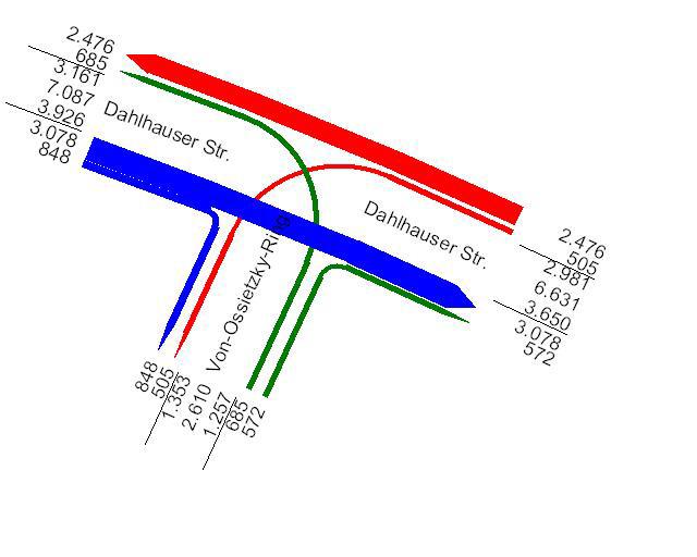 Abb. 37 Knotenstromplan Von-Ossietzky-Ring/Dahlhauser Str. Ost (P3) Anstieg der Linkseinbieger aus dem Von-Ossietzky-Ring (Ost) in die Dahlhauser Straße von 574 Kfz/Tag auf 685 Kfz/Tag, also um 19 %.