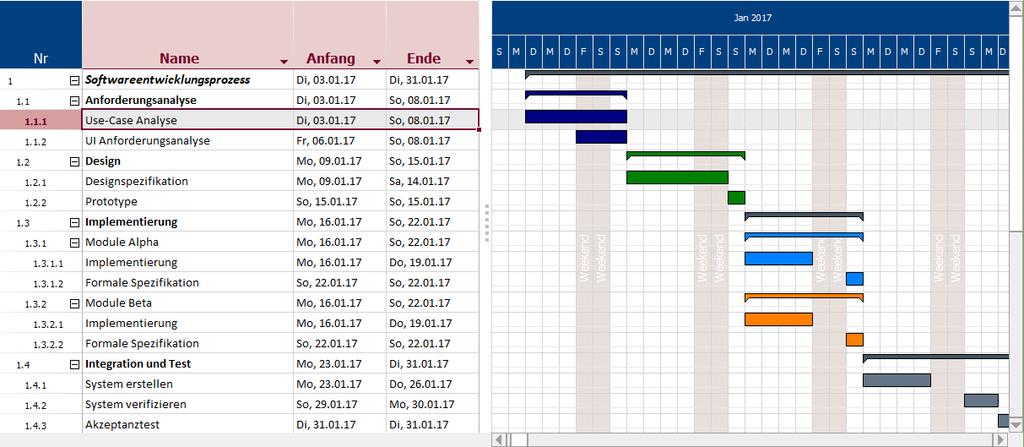 Hierarchische Baumansicht Die Tabelle unterstützt das hierarchische Untergliedern von