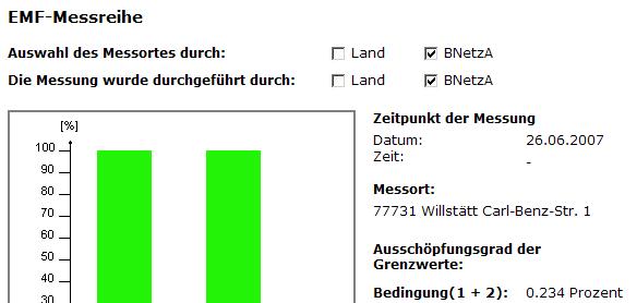 verteilen sich die Funkimmissionen auf die Frequenzbereiche