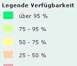 (Verfügbarkeit) Sehr langsame