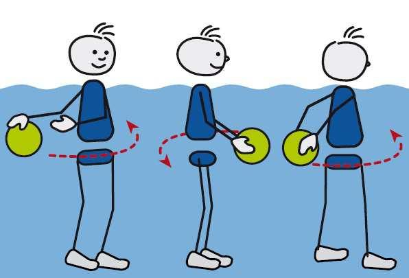 Ballkreisel Beweglichkeit In Hüfthöhe den Ball um den Körper kreisen lassen. Die Fußsohlen halten immer Kontakt zum Beckenboden.