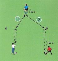 Es wird mit nur einem Ball gespielt. Der von T zugespielte Ball wird mit dem rechten Fuß diagonal auf TW 2 gepaßt, anschließend schnellen rückwärtslaufen zum zentralen Hütchen.