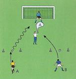 Angreifer A und Verteidiger B stehen mit Blickrichtung zum Tor im Abstand von 4 m hintereinander, der Trainer (T) mit Ball 3 m vor A. T und A passen sich einen Ball flach und direkt zu.