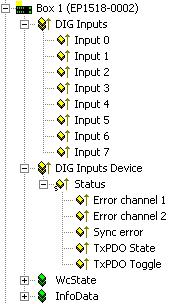 Produktübersicht Betriebsart: 1 Zähler und 5 digitale Eingänge Unter CNT Input Channel 1 finden Sie die Input-Daten des 1. Zählers.