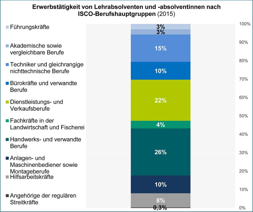 Quelle: Statistik Austria