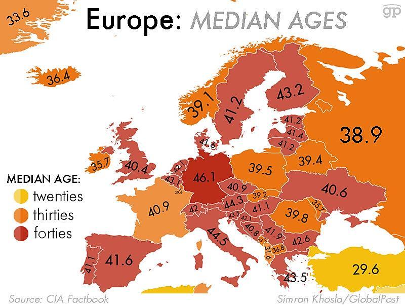 Altersverteilung in Europa (Median) Quelle: Simran Khosla/GlobalPost 14