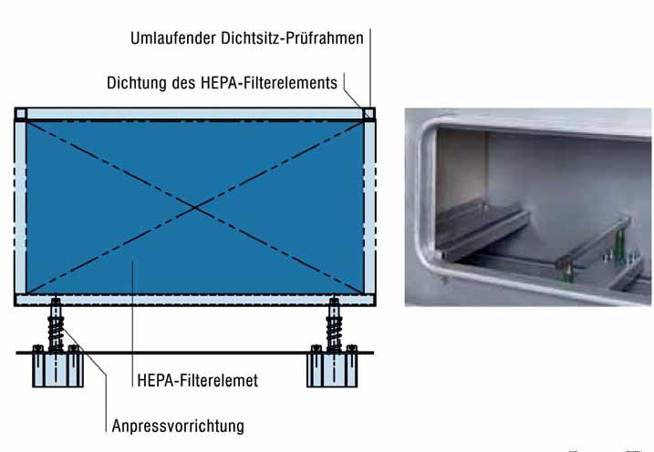 Seite 3/9 Anpressvorrichtung für die Filterelemente Um eine hohe Effizienz des HEPA-Filterelements sicher zu stellen, ist der Dichtsitz des Filterelementes besonders wichtig.