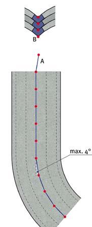 Die unteren Spitzen der Winkelsteine jeder Anfangsreihe eines Keiles müssen sich immer in einem Bereich von cm (plus/minus 10 cm) im rechten Winkel zur Mittelmarkierung