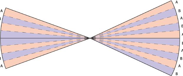 Reihe beginnend von rechts: 1 Bogen aus der B-Serie, Winkelstein geschnitten 2. Reihe: 2 Bögen aus der A-Serie, letzter Winkelstein geschnitten 3.
