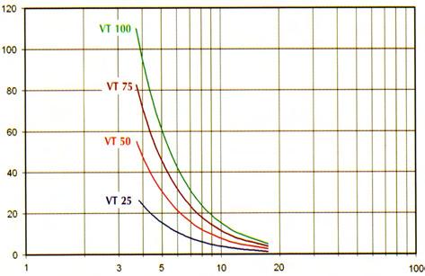 Grafik 1b Statische Belastung - Durchbiegung Durchbiegung (mm) Grafik 2a