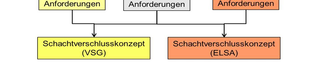 (Quelle: M. Jobmann, et.al.