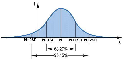 Statistischer Begriff Mittelwert(M) Erklärung Es handelt sich hier um den klassischen Durchschnittswert. Er berechnet sich folgendermassen: Summe der Werte dividiert durch die Anzahl der Werte.