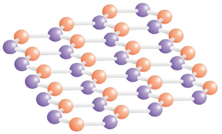 Elektronische Struktur von Graphen Die Bandstruktur ist eine Folge der Symmetrie der zweiatomigen Basis Quantenmechanische Effekte
