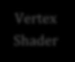 Vereinfachter Überblick Vertex Buffer Objects im globalen Speicher Transform Feedback Vertex Shader