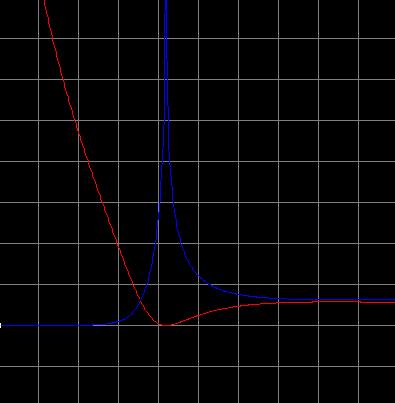 DL3LH Den prinzipiellen Verlauf der Hochpass - Übertragungsfunktion zeigt Bild 2 in (rot) und den Betrag des eingangsseitigen Reflexionsfaktors (blau).