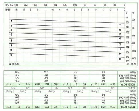 Edelstahl Low Volume Abmessungen Motor Type 6900011 / 6900012 offen 180W L= 257mm / 250W L= 282mm H= 188mm / H=158mm Type BG71 (0,25 od.