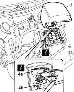 Kabelmuffe der vorderen Motorraumverkabelung lösen. 4. Sicherungskasten umdrehen und die Verbindungen (4a und 4b) lösen.