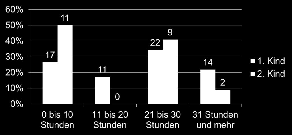 andere Personen als