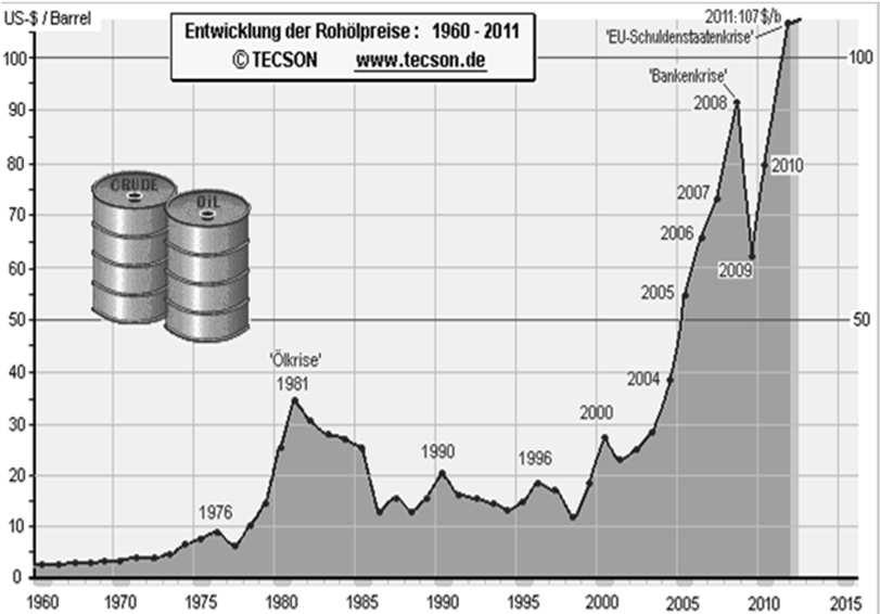 GLIEDERUNG» Warum sollte man energieeffizient sanieren?