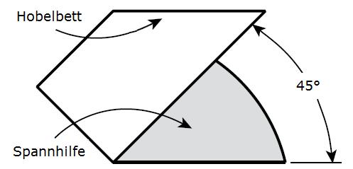 Bohren der Löcher für den Einstellmechanismus 4. Ziehen Sie eine Linie entlang der Mitte des Hobelbettes.