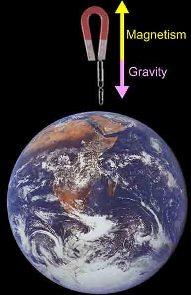 Ein Beispiel: Noch ein Beispiel: F F elektrisch gravitativ www.fnal.gov/pub/today/archive_2010/today10-04-15.