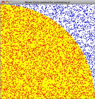 Monte-Carlo-Methode Grundprinzip Methode beruht auf Wahrscheinlichkeiten Generierung zufällige Punkte innerhalb eines Quadrats Ermitteln,