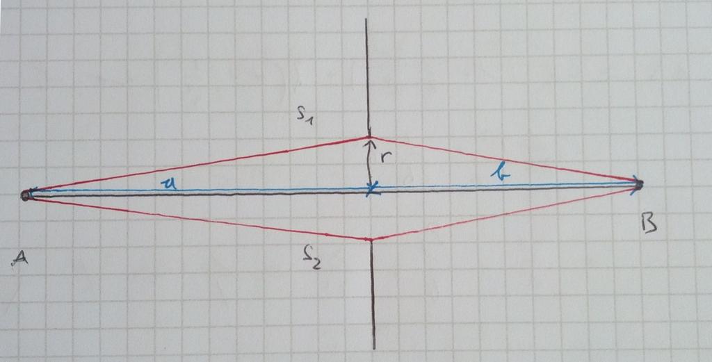C. Hansen 7 Wir setzen dazu an: tan(θ) = D 1 2 f D 1 f D 1 0.04 = D 2 f = f = D 1 0.04 D 1 D 2 = 0.14 m D 2 2 f 0.