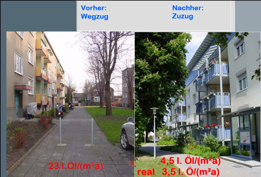 Wohnqualität stabilisiert die Sozialstruktur Architekt Braun 2009: