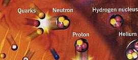 Das frühe Universum Kleine zeitliche Übersicht Ära der Teilchenphysik t 10 5 s Kernbausteine Proton und Neutron
