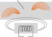der Phasenverschiebung zwischen Anregung und Antwort (Lockin) ILT Induktive Anregung Thermische Welle Induzierter Wirbelstrom IR-Kamera Defekt Induktor Bauteil Mess-/ Steuerungsrechner