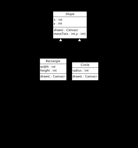 30 Ein Klassendiagramm (UML-Modell) für die CAD-Anwendung Mit Modellen verschwimmt