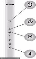 Die Vorderseite des Router 1 2 3 4 Abbildung 1-2 Anhand der Status-LEDs an der Vorderseite des routers können Sie verschiedene Zustände überprüfen. Table 1-1. Status-LED Zustand Beschreibung 1.