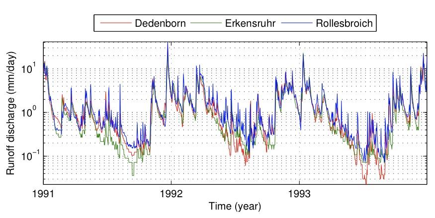 Abflussdaten der drei Messstationen von 1991 bis 1993 Abbildung