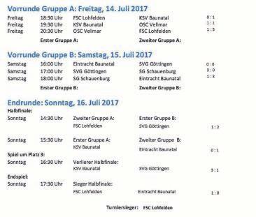 Seite 38 Ausgabe 29 I 19. Juli 2017 Sportnachrichten Hauptverein Hauptvereine GSV Eintracht e.v. Öffnungszeiten der Geschäftsstelle in den Sommerferien Vom 03.07.