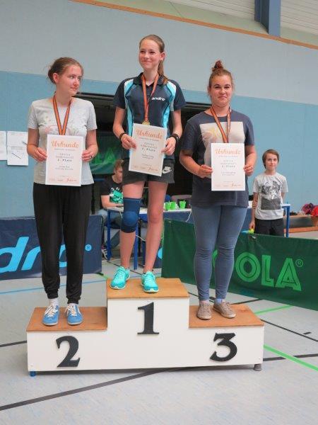Ergebnisse Aktive Schülerinnen A (U15) 1. Paulina Lattig (Radeberger SV) 2. Juliane Rau (KTV Langebrück) 3.