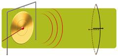 1. peatükk: akustika põhimõtted 1. SISSEjUhATUS Heli tekitamist saab kirjeldada gongi näite põhjal (joonis 1.1).