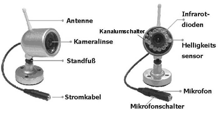 Teile und Funktionen: 1. Funkkamera 2. Empfänger 3. Antenne 4.