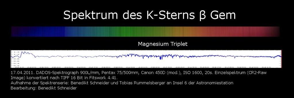 Abb. 8: Spektrum des Sterns β Gem. Extra genannt sind an dieser Stelle das Magnesium Triplet. Anmerkungen zum vorliegenden Spektrum: Der K0III Stern β Gem hat eine Oberflächentemperatur von 4.800 K.