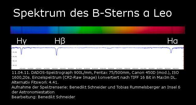Anmerkungen zum vorliegenden Spektrum: Hierbei handelt es sich um den Doppelstern 08III λ Ori, dessen visuelle Helligkeit bei 3,49 mag eingestuft wird.