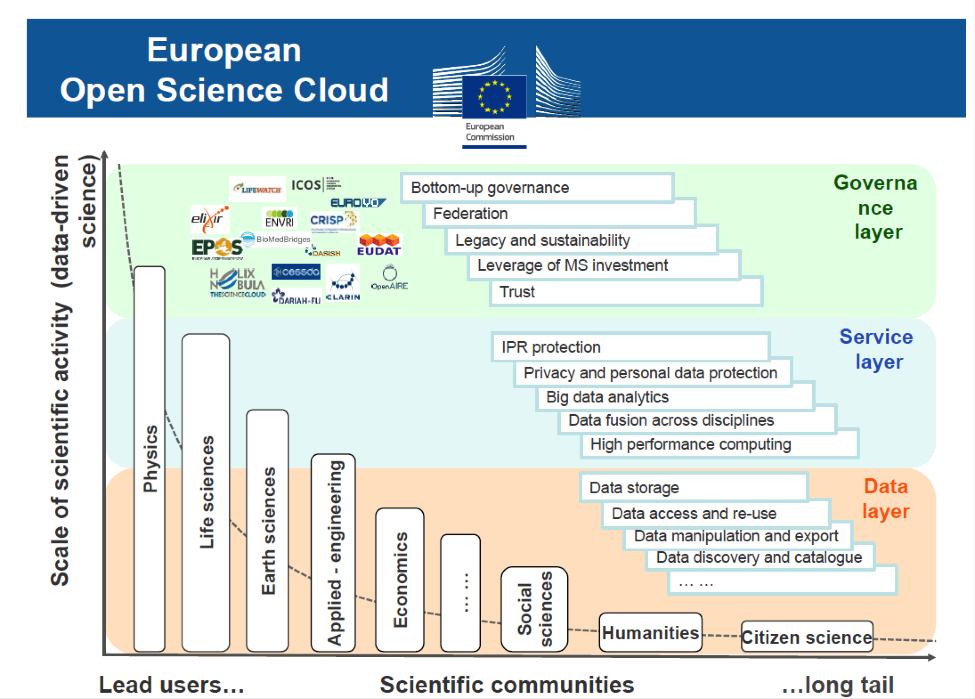 European Open Science Cloud Aus: Presentation Open Science policy: Results of the consultation on