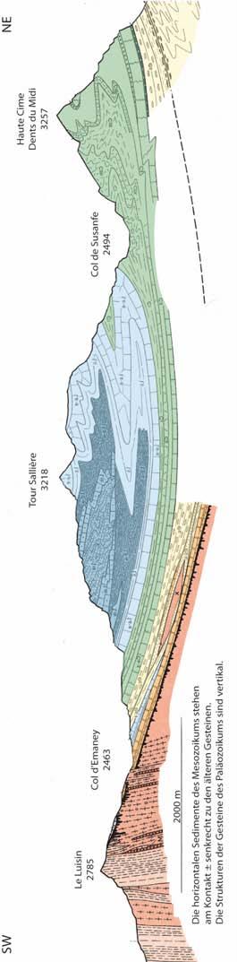 Via GeoAlpina Col de Susanfe 8 Von einem alten Kontinent (der Luisin) zum Tethysmeer (Tour Sallière et Dents du Midi) Ein geologischer Querschnitt Geologisches