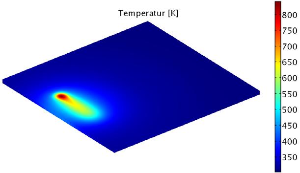 PJM on thin plate: Uncompensated asphere Temperature [K] N W E Dimension: 1 mm x 1 mm x 2.
