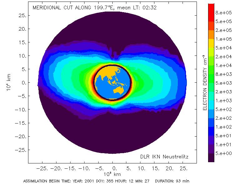 SWACI - Zielstellung Reduzierung des Ionosphäreneinflusses durch: Monitoring der Ionosphäre mittels: - GNSS Bodenstationen (DLR,BKG,IGS) - LEO Satelliten mit GNSS-Empfängern CHAMP (GRACE, TerraSAR-X).