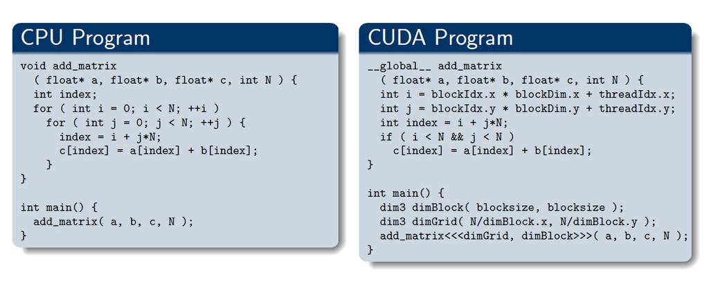 Abbildung 8: Im Gegensatz zum CPU-Programm wird im CUDA-Programm nur der Inhalt der Schleife definiert, die GPU macht die Aufteilung auf die einzelnen Rechenkerne dann selbständig.