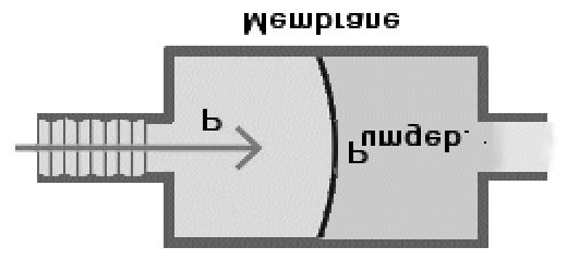 Eine Temperaturkompensation von piezoresistiven Drucksensoren, die einen positiven Temperaturkoeffizienten haben, kann durch einen externen NTC-Widerstand erfolgen; ebenso ist ein exakter Abgleich